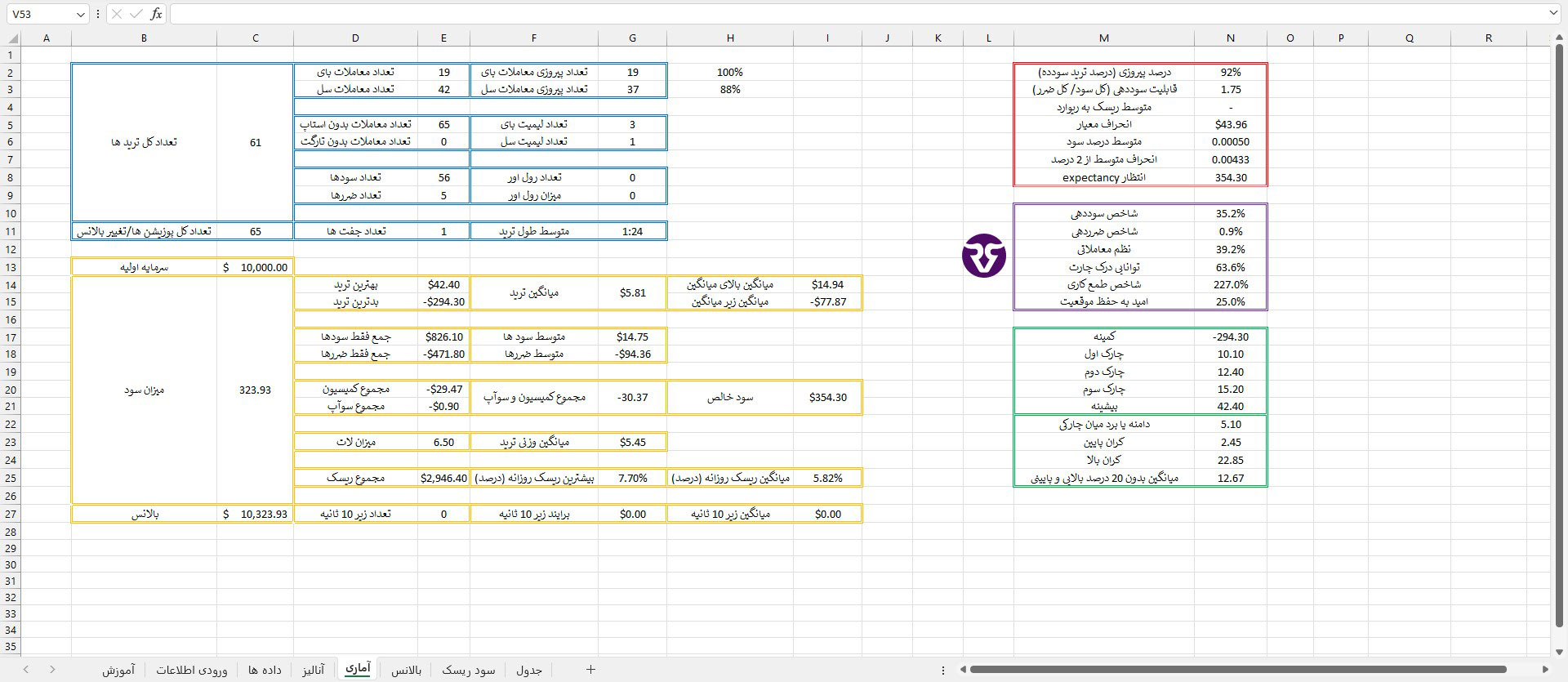 ین بخش، به صورت کاملا آماری و دسته بندی شده اطلاعات کلی از معاملات را در بازه زمانی مدنظر نشان می‌دهد.