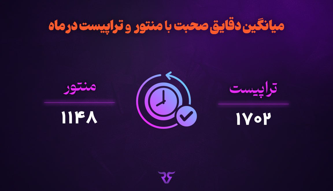 محیط پراپ‌تریدینگ، به دلیل رقابتی بودن و دسترسی به منابع آموزشی، فرصت‌ منحصر به فردی برای یادگیری و رشد حرفه‌ای فراهم می‌آورد. تریدرها در این محیط می‌توانند تجربیات ارزشمندی کسب کنند که در سایر بخش‌های بازار سرمایه کمتر یافت می‌شود. توانایی تحلیل دقیق بازارها و شناسایی الگوهای معاملاتی یک مهارت مهم است. تریدرهای موفق توانایی بررسی داده‌ها، نمودارها و اخبار اقتصادی را دارند و می‌توانند تصمیمات مبتنی بر داده اتخاذ کنند. مشورت با تریدرهای با تجربه و منتور شخصی، یکی از بهترین راه‌های یادگیری و پیشرفت در ترید است که اشخاص تازه‌کار و حتی حرفه‌ای این حوزه می‌توانند از تجربه و دانش و همچنین راهنمایی آنها بهره‌مند شوند. منتور می‌تواند به طور اصولی و دقیق معاملات و عملکرد فرد را رصد کرده و او را در راستای بهبود عملکردش راهنمایی کند. با کمک منتور تریدر می‌تواند با دید بهتری فعالیت خود را بررسی کرده و ایرادات احتمالی را برطرف کند، همچنین انتخاب جفت ارزها، پوزیشن‌ها، نحوه مدیریت سرمایه، استراتژی و تمامی فعالیت‌های انجام شده تریدر می‌تواند زیرنظر او انجام شود. یکی از وجه تمایزهای پراپ رابین سود با سایر پراپ‌ها خدمات منتورشیپی و تراپیستی است که به کاربران و تریدرهای خود ارائه می‌دهد. تریدهای رابین سود با داشتن چالش‌های رایگان و غیررایگان، می‌‌‌توانند به صورت ماهانه یا حتی روزانه از مشاوره با منتور استفاده کنند؛ که البته برای حفظ کیفیت این خدمات به بازخورد کاربران و مرور دوره‌ای عملکرد همکارانش تکیه دارد. 