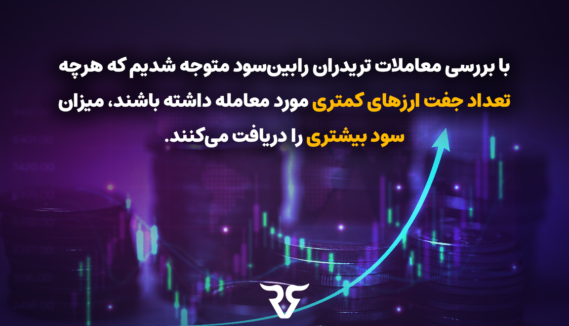 هرچه تعداد جفت ارزهای کمتری مورد معامله داشته باشند، میزان سود بیشتری را دریافت می‌کنند.