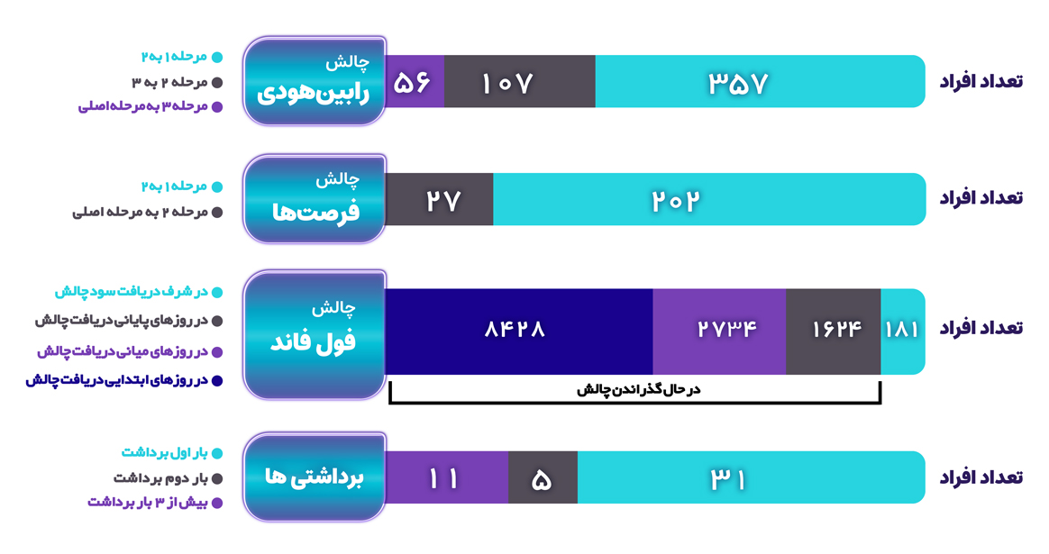 همانطور که قبلا در بلاگ 