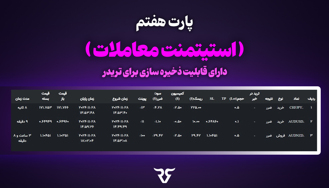 در انتها، بخش هفتم، برای حسن ختام و بررسی بیشتر تریدر، استیتمنتی از تمام معاملات ارائه می‌دهد که امکان دانلود و ذخیره آن برای تریدر وجود دارد. 