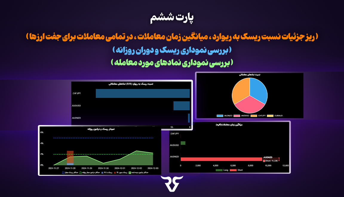 پارت ششم، شامل نمودارهایی از تحلیل ریسک و دراودان روزانه، نسبت ریسک به ریوارد و میانگین زمان معاملات برای تمام جفت ارزهای مورد معامله تریدر است. 