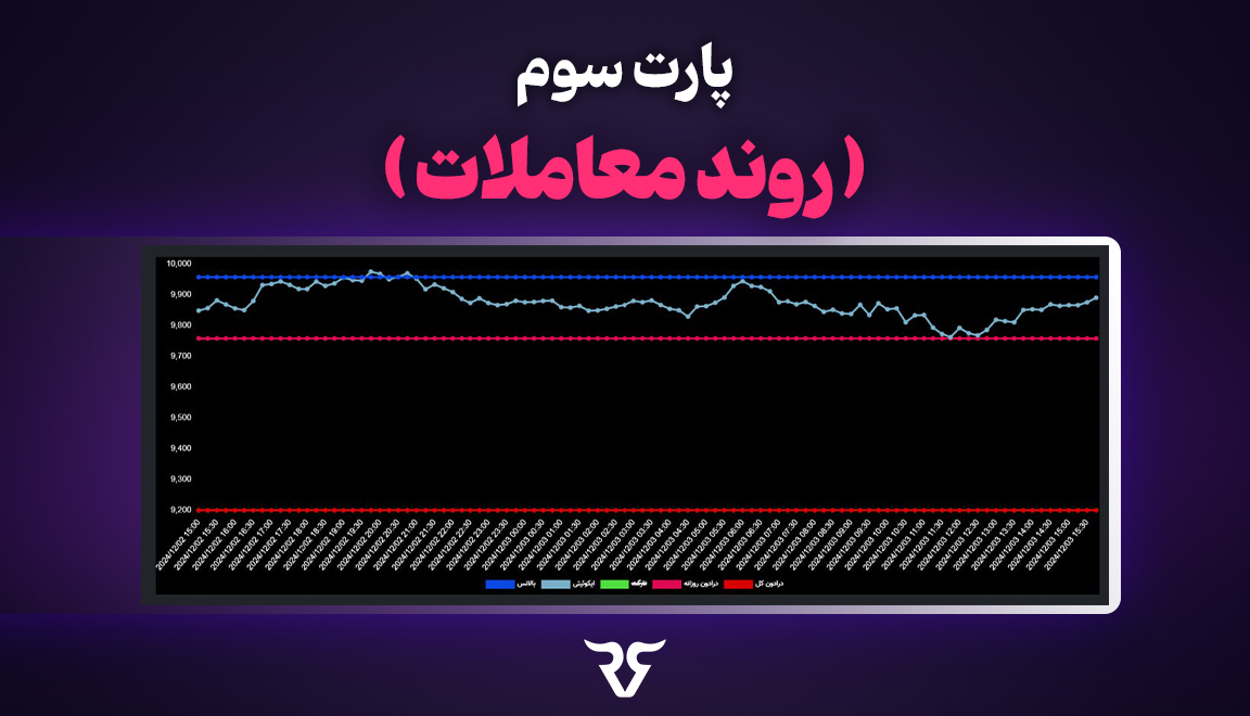 بخش سوم یا روند معاملات نموداری از روند و مسیر معاملاتی تریدر، همراه با دید کلی از موقعیت او نسبت به تارگت کلی و دراودان کلی حساب است. 