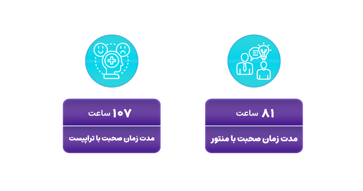 صحبت با منتور و تراپیست رابین‌سود