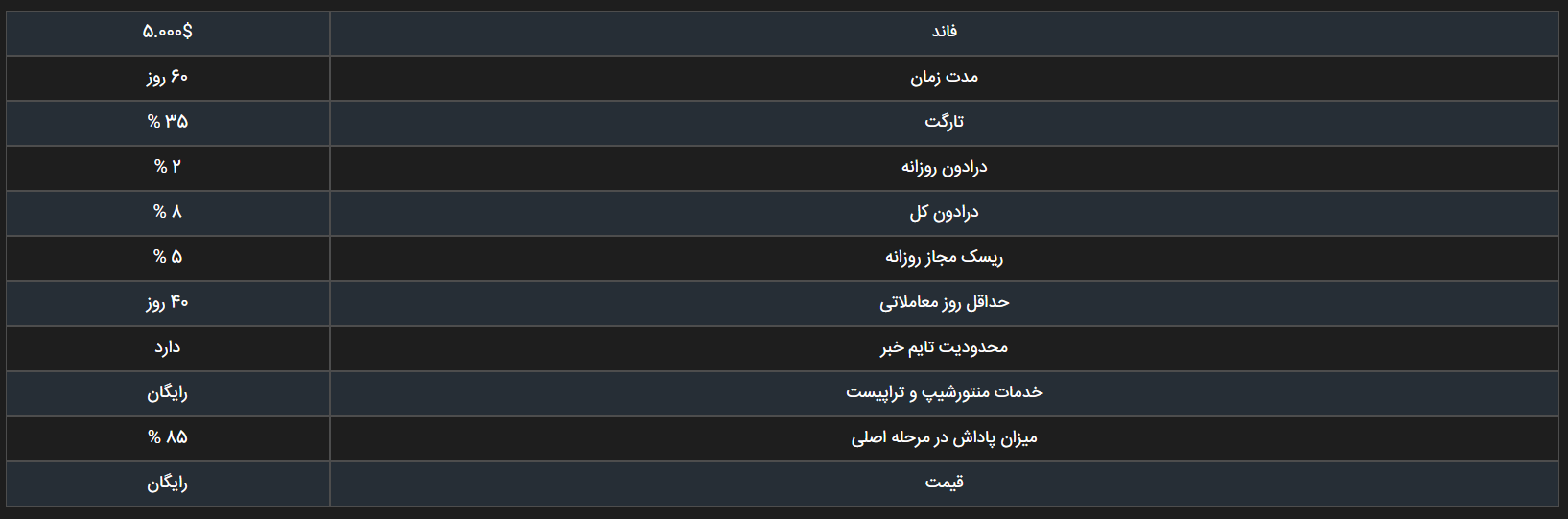 چالش فول فاند، یکی از چالش‌هایی است که به کاربران رابین سود به صورت رایگان ارائه میگردد. 